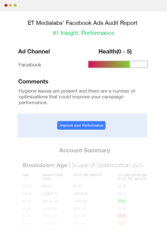 ET Medialabs Facebook Ads Audit Strategy Session 1