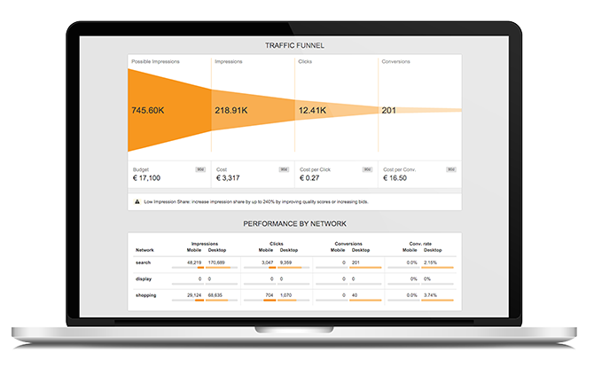 Google Ads Audit