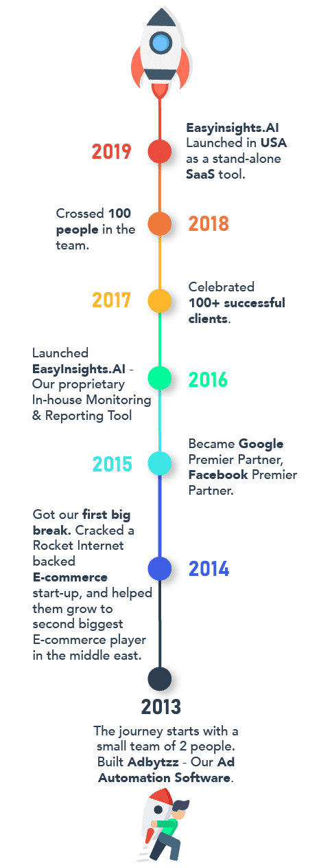 Responsive-Timeline