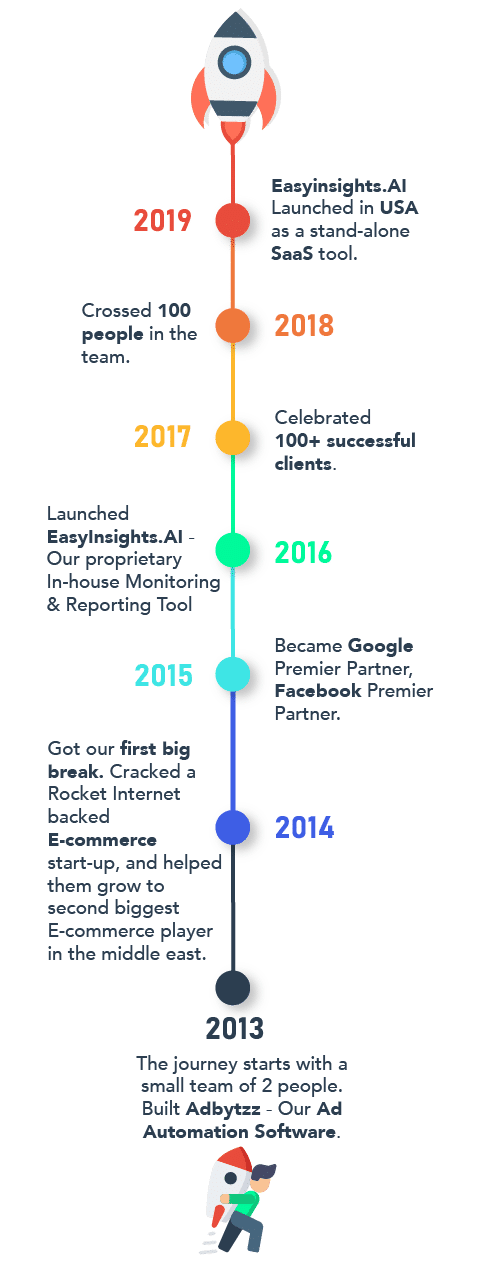 Responsive Timeline